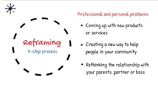 Reframing