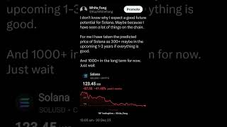 Solana at $123 Today — $1000 Tomorrow? A Long-Term SOL Outlook