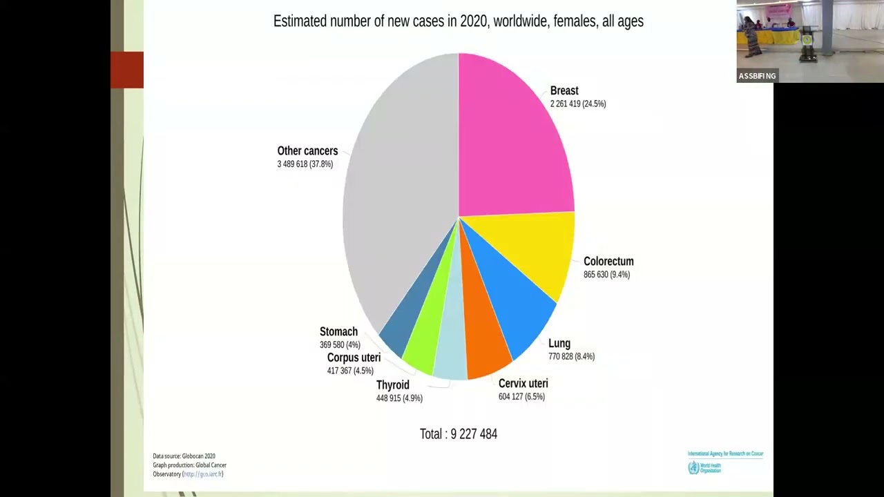 BREAST CANCER AWARENESS CLASS :Breast Cancer detection, treatment, & coping strategies after treat.