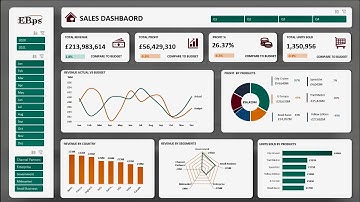 🌍 Create a Powerful Sales Excel Dashboard: Boost Your Business Insights! 📈