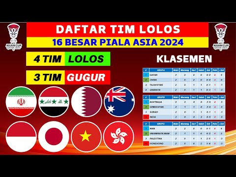 Daftar 4 Negara Lolos 16 Besar Piala Asia 2024 - Piala Asia Qatar 2023