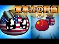 アメリカと見る各国の軍事力【ポーランドボール】