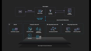 “Snip Insights” An open source cross-platform AI tool for intelligent screen capture