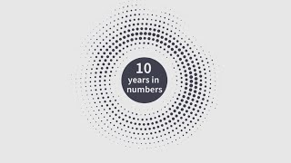 10 Years Of Volvo And Geely - The Numbers