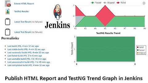 Publish HTML Report and TestNG Trend Graph in Jenkins