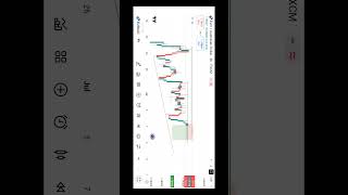  Euraud Trade Setup  Ascending Triangle Breakout