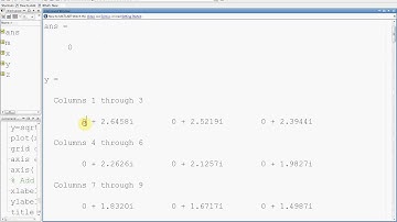 Plotting complex numbers in Matlab
