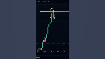 Long Legged Doji Candlestick Pattern ✅ #stockmarket #crypto #doji #priceaction #chartpatterns 😁