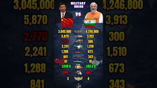China vs India Military Power Comparison 2026