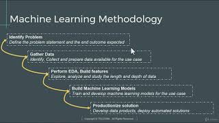 Machine Learning with Python Data Science for Beginners 3 Exploratory Data Analysis  25 News