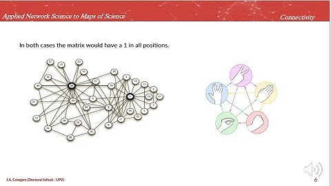 Applied Network Science to Maps of Science. 2.3. Connectivity