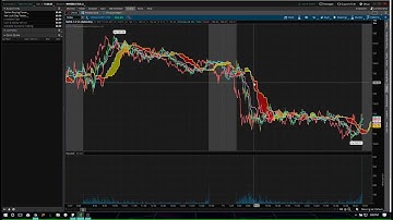 How to Get Real-time Data on Thinkorswim