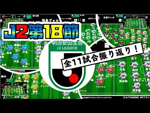 アルビレックス新潟 監督 【J2第18節】「対峙を迫らせたGK中村航輔一瞬の駆け引き」アビスパ福岡vs柏レイソルやモンテディオ山形vs水戸ホーリーホック/ヴァンフォーレ甲府vs東京ヴェルディ含め全試合ふりかえり！