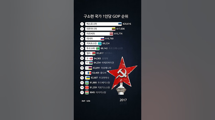 구소련 국가 1인당 GDP 순위 2022