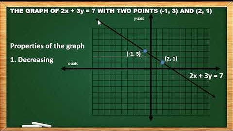 GRAPH OF LINEAR EQUATION USING TWO POINTS AND X- AND Y- INTERCEPTS.
