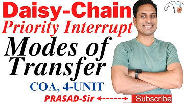 Daisy Chain Priority Interrupt/Modes of Transfer/#DaisyChainPriority#ModesOfTransfer/#COA/#PrasadSir