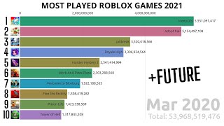 Most Played Roblox Games 2006-2026 September