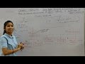 Organic chemistry | class 11 | part 3 | classification of organic compounds | 3D molecule represent