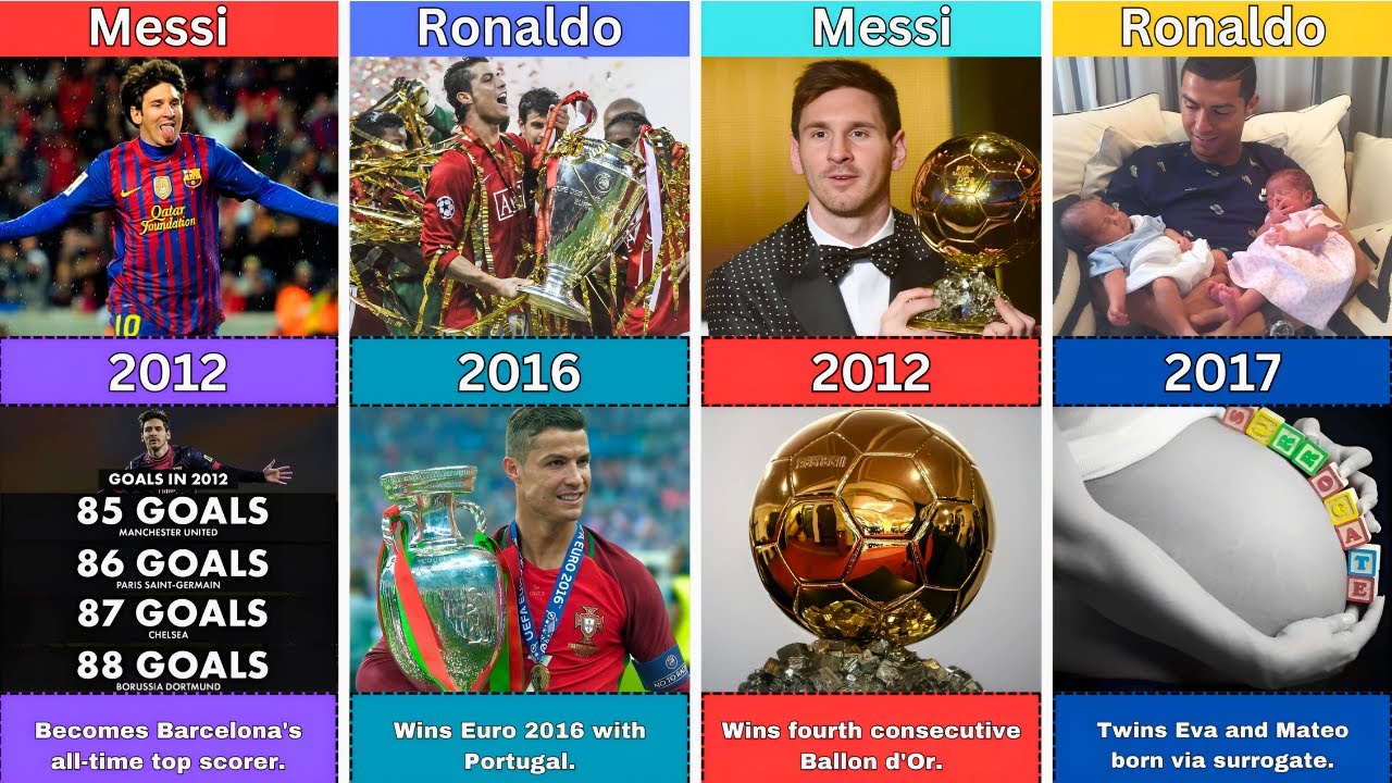 Cristiano Ronaldo vs Lionel Messi: Ultimate Career Comparison ...