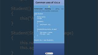What is This Keyword in Java? | Tpoint Tech #java