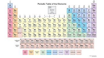 VIDEO Binary Ionic Compounds