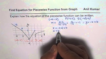 How to write equation for a piecewise function from the given graph