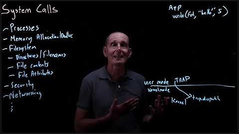 CS 134 OS—2.2 System Calls