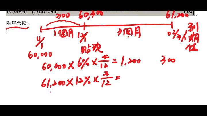 會計學09 ch2-3 讓企業有現金的方法-貼現 #附息票據 #應收票據貼現折價 #應收票據貼現負債 - 天天要聞