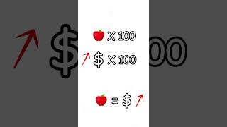 Inflation Explained By Apples