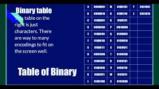 Data encoding - BCD/Binary/Hexadecimal