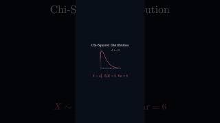 Chi-Squared Distribution — Statistics in 60 Seconds #Shorts