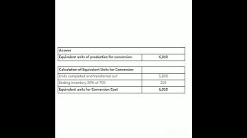 Using the Weighted -  average method,what is the equivalent units of production for conversion