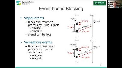 Kernel-Level Support for MPI Intra-Node Communication (Post-LiMIC2): Project Overview