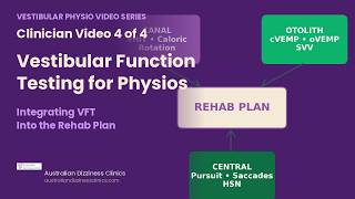 4/4 video- Integrating VFT Into the Rehabilitation Plan | Vestibular Rehab Therapy