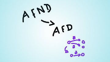 Convertir AFND a AFD