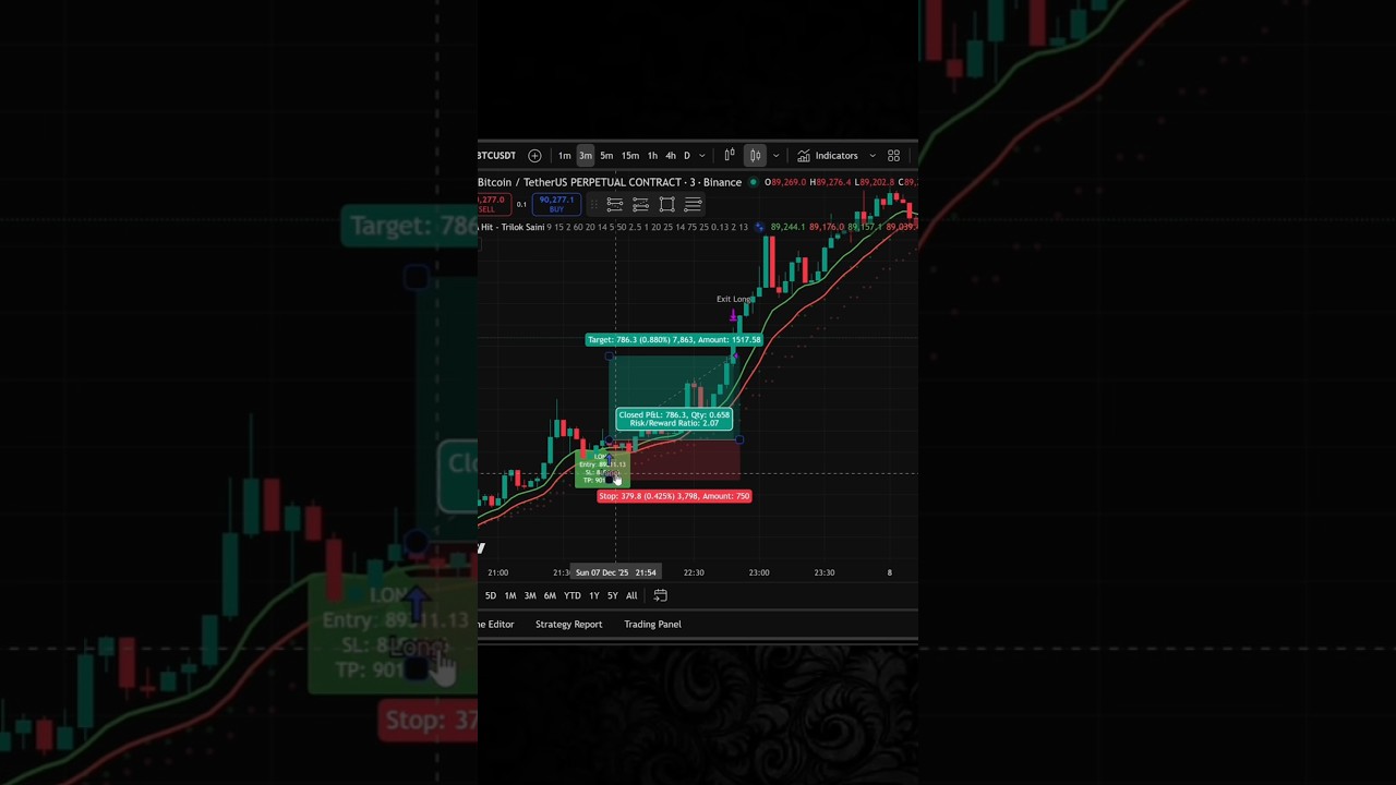 57% Win Rate 🔥 - Best Indicator for Treading View | Best treading strategy 