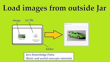 Loading file/image from Outside Jar | Basic and useful Java Knowledge