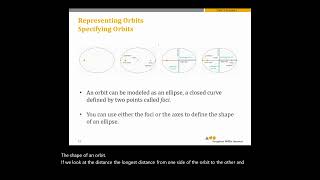 Physics Lecture 3.1.1B - Specifying Orbits
