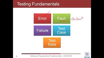 CSC2073 - Lecture 48 (Software Testing - Revision)