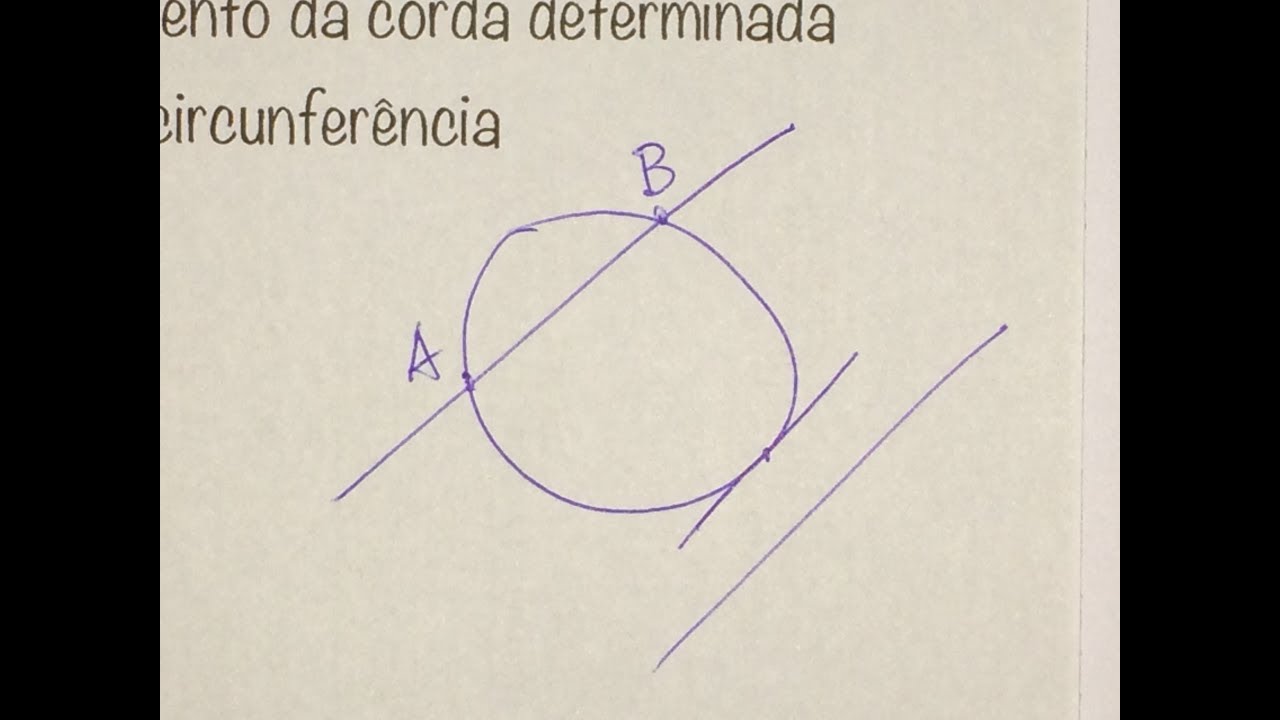 MFUNA | GAC3 - O comprimento da corda que uma reta determina na circunferência ruyi jingu bang