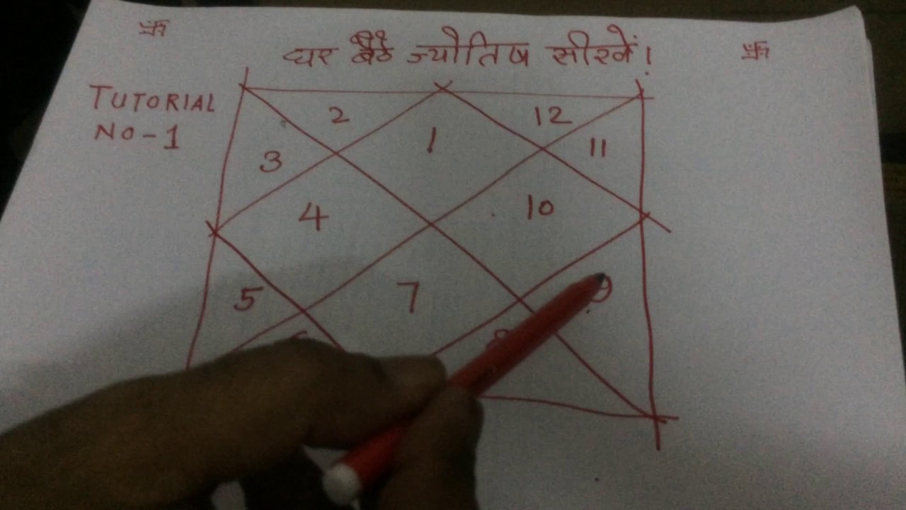 Free Vedic Birth Chart In Hindi