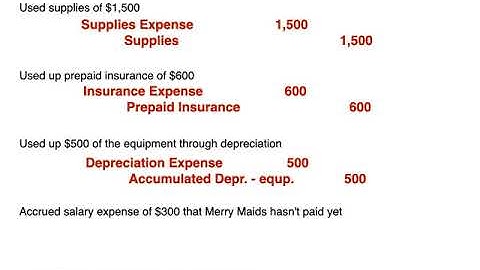 The Worksheet and Financial Statements
