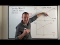 Socially Efficient and Inefficient Market Outcomes (Part 1 - Take 2)