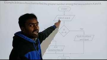 LESSON 8. ALGORITHM AND FLOWCHARTS (PART - 2)