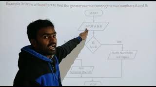 LESSON 8. ALGORITHM AND FLOWCHARTS (PART - 2)