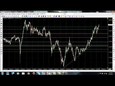 Using revolut for forex