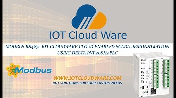 IOT Cloudware Modbus RS485 PLC Integration (Urdu)