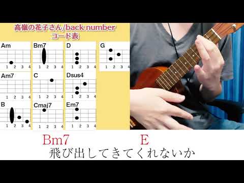 【コード表付き】高嶺の花子さん/back number　ウクレレ弾き語り キー：C(原曲キーから―2)《毎日投稿60日目(2020年4月23日スタート)》