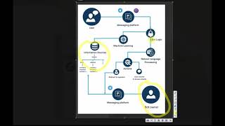 Mando chatbot explained screenshot 5
