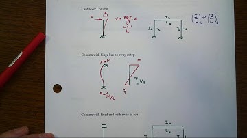 Approx Methods Key Concepts